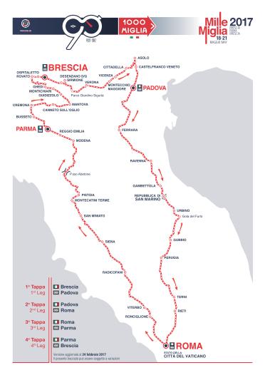 percorso