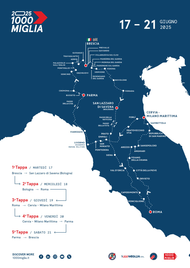 1000 miglia 2025 - Roadmap - concorso fotografico - mille miglia