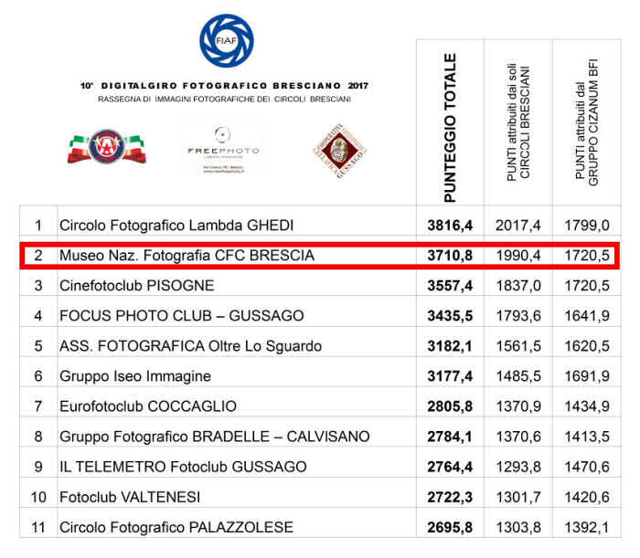 digitalgiro 2017 2 posto